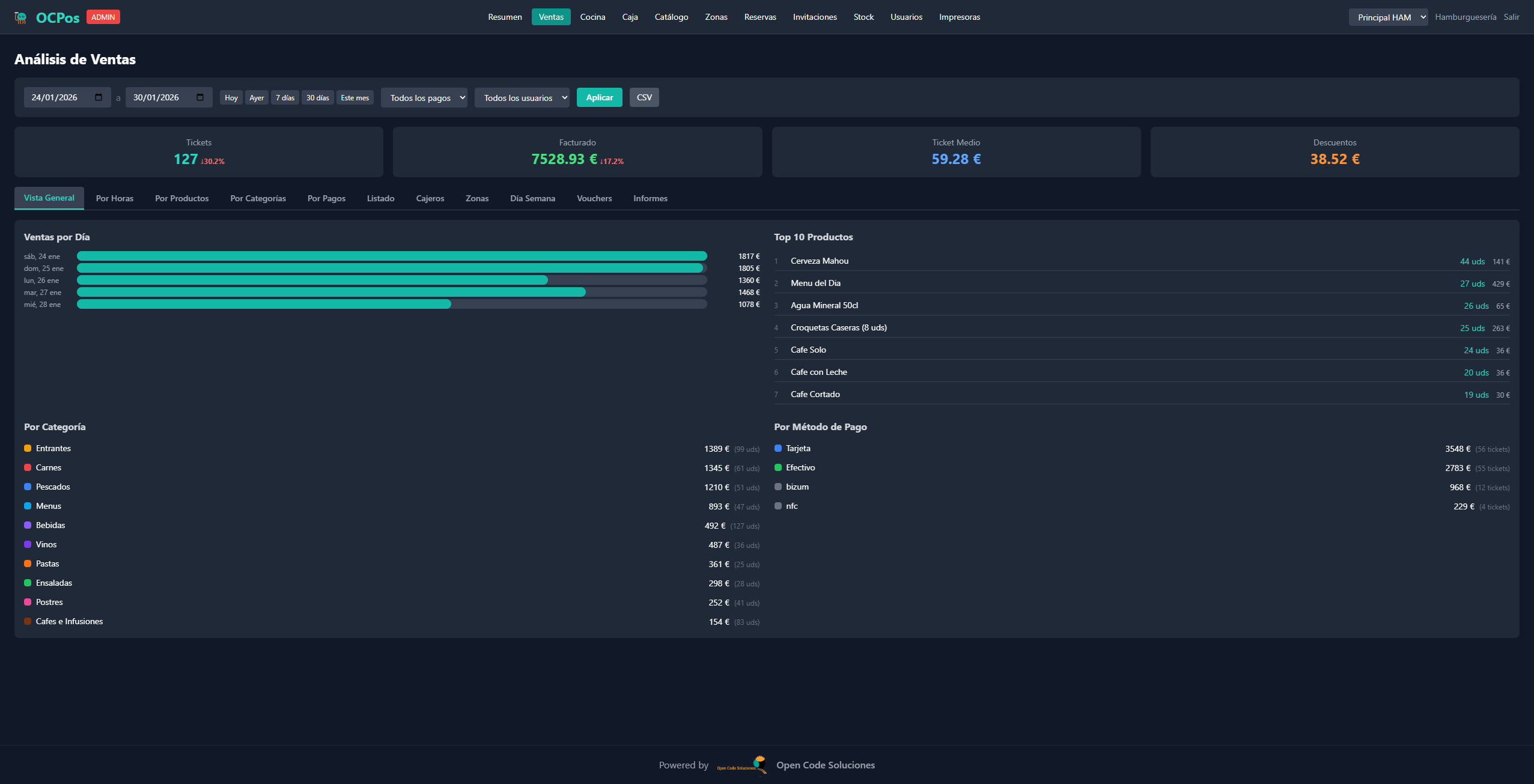 Dashboard de ventas en tiempo real