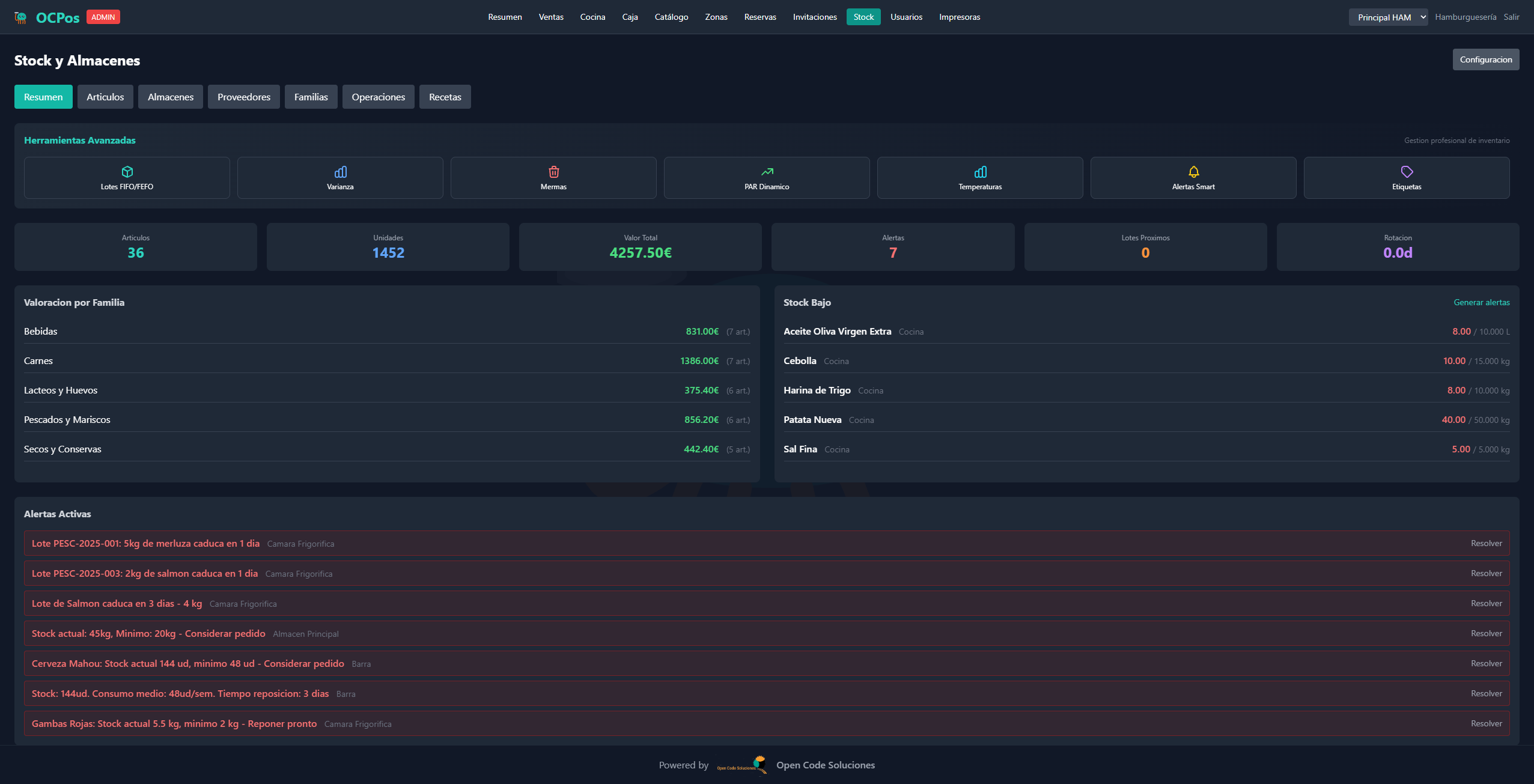 Dashboard de Stock y Almacenes con KPIs, alertas y herramientas avanzadas